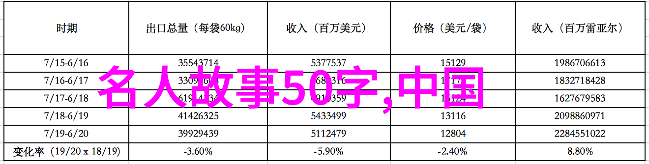 哪吒骊山老母教导的英雄女将跨越时间的智慧传承者