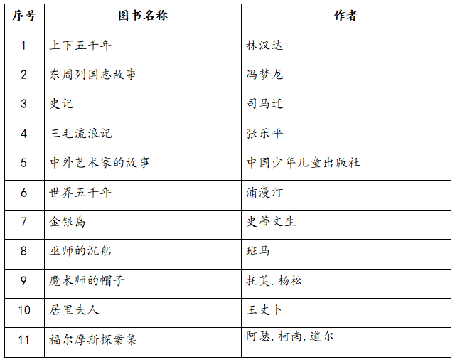 神话爱听朋友故事小说_神话爱听朋友故事小视频_小朋友爱听的神话故事/