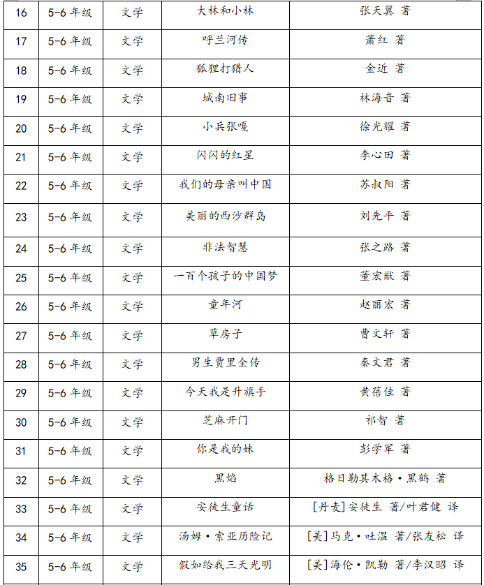 神话爱听朋友故事小说_神话爱听朋友故事小视频_小朋友爱听的神话故事/