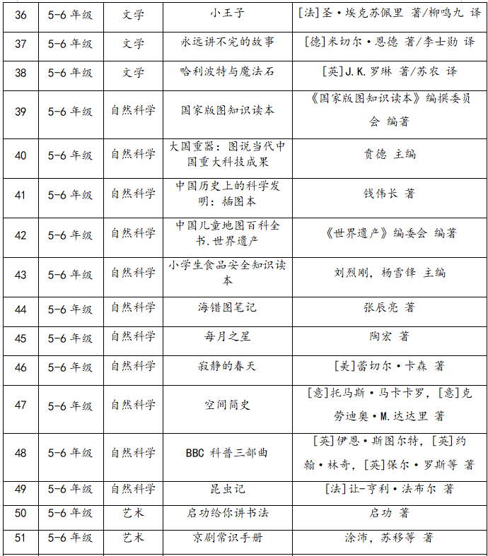 神话爱听朋友故事小说_小朋友爱听的神话故事_神话爱听朋友故事小视频/