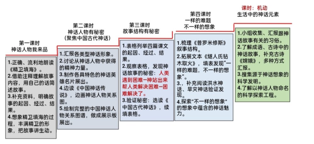 神话故事四年级上册有哪些_神话故事大全小学生四年级上册_神话故事四年级上册