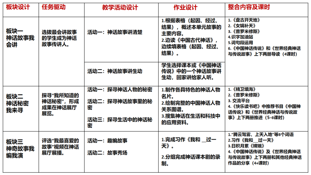 神话故事四年级上册有哪些_神话故事四年级上册_神话故事大全小学生四年级上册