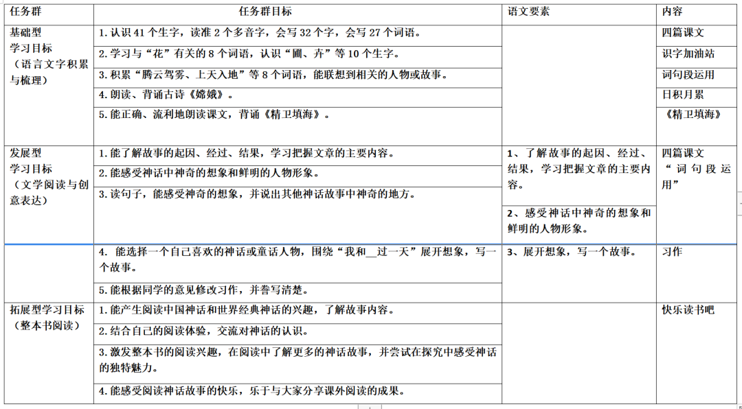 神话故事四年级上册_神话故事大全小学生四年级上册_神话故事四年级上册有哪些