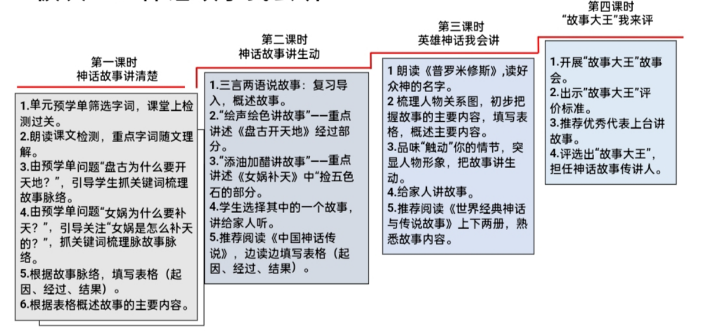 神话故事大全小学生四年级上册_神话故事四年级上册有哪些_神话故事四年级上册