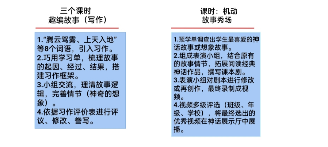 神话故事四年级上册有哪些_神话故事大全小学生四年级上册_神话故事四年级上册