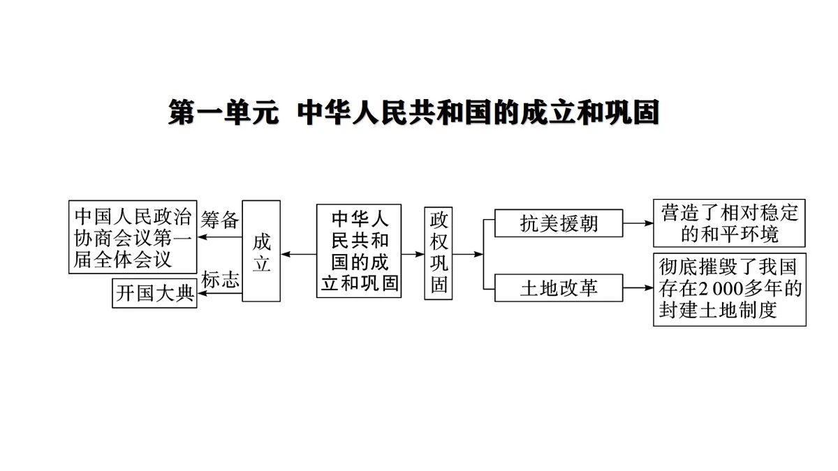 中国现代史史实_中国历史现代史_中国现代史