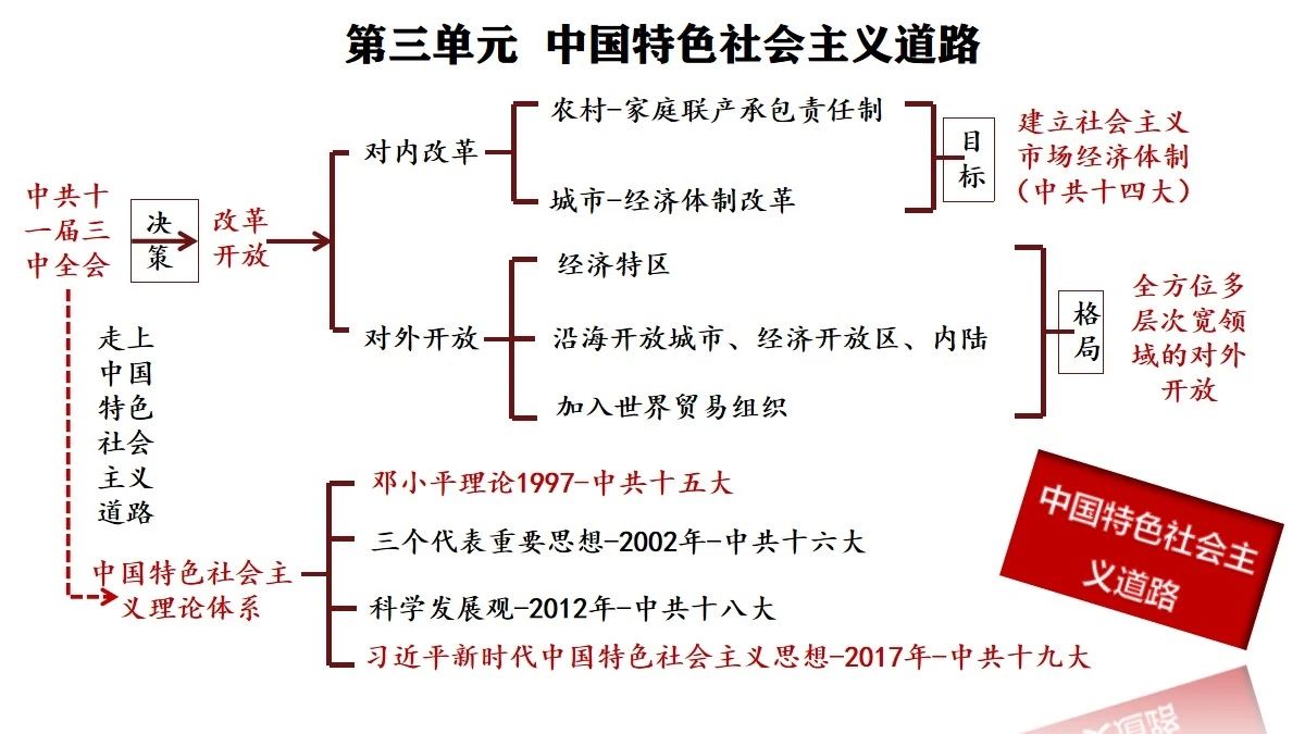 中国历史现代史_中国现代史_中国现代史史实