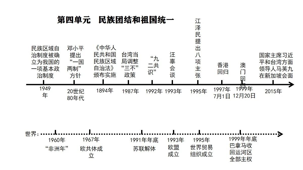 中国现代史史实_中国现代史_中国历史现代史