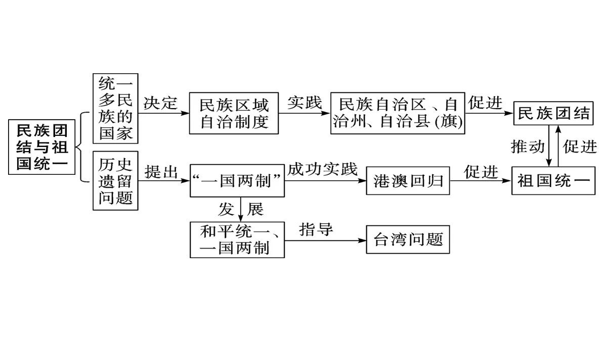 中国现代史史实_中国现代史_中国历史现代史