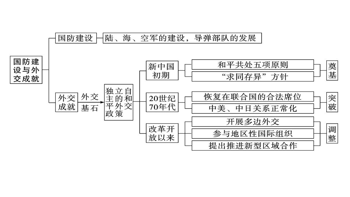 中国历史现代史_中国现代史_中国现代史史实