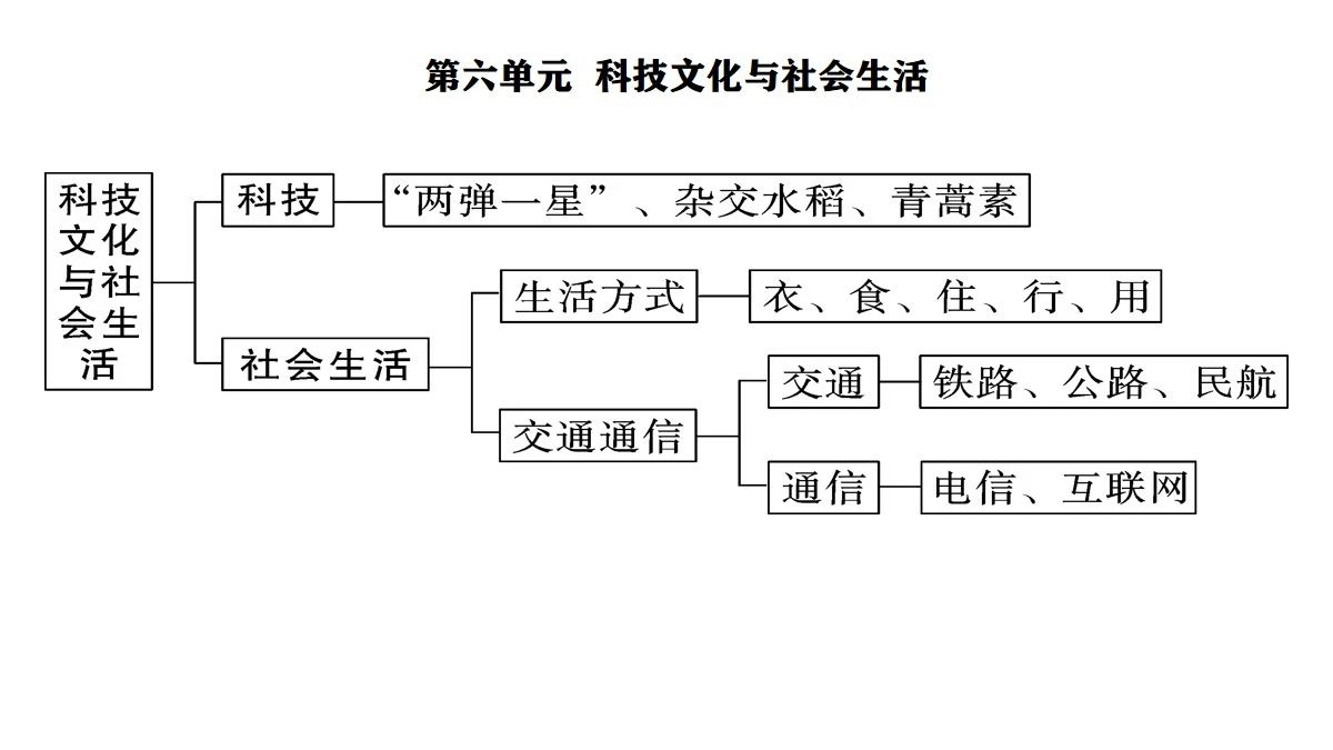 中国现代史史实_中国历史现代史_中国现代史