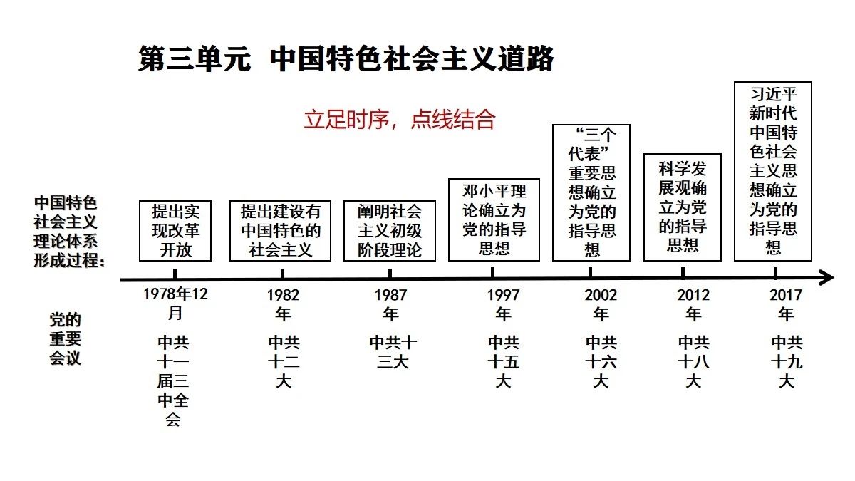 中国历史现代史_中国现代史_中国现代史史实