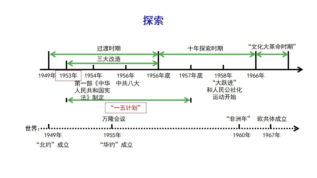 中国现代史史实_中国现代史_中国历史现代史