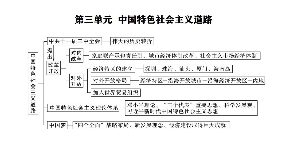 中国历史现代史_中国现代史_中国现代史史实