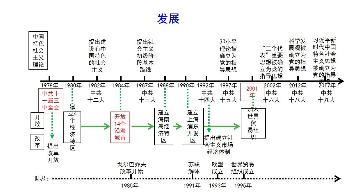 中国现代史史实_中国现代史_中国历史现代史