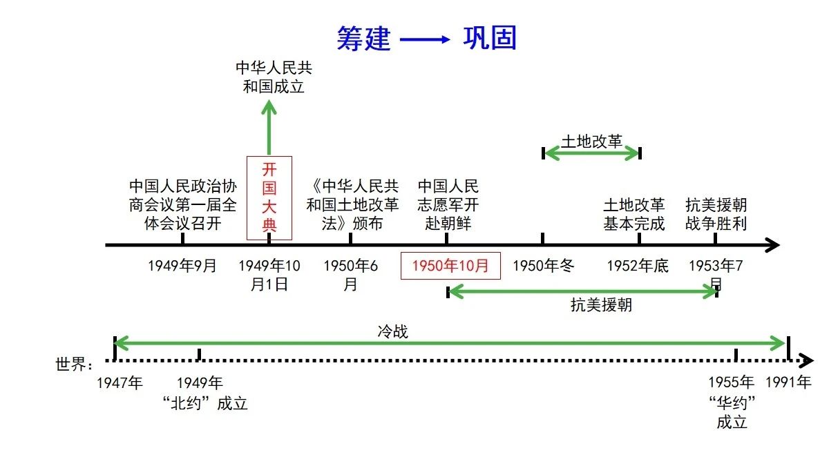 中国历史现代史_中国现代史史实_中国现代史