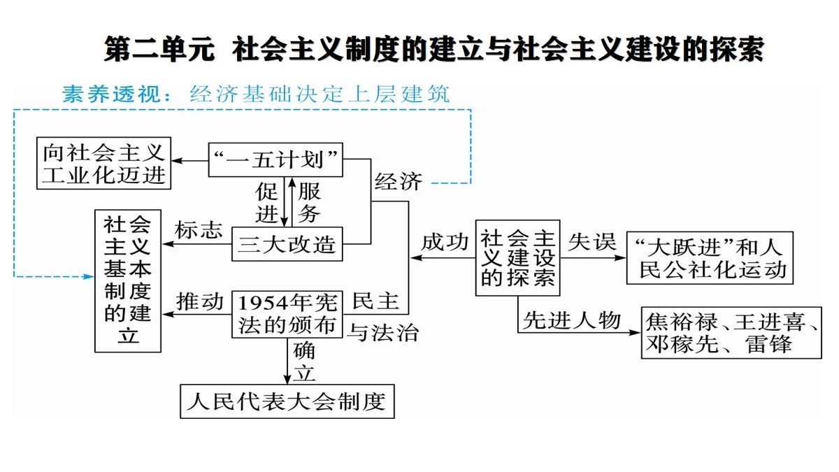 中国历史现代史_中国现代史_中国现代史史实