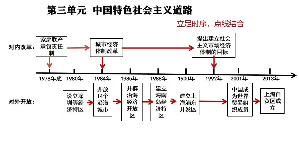 中国现代史史实_中国现代史_中国历史现代史