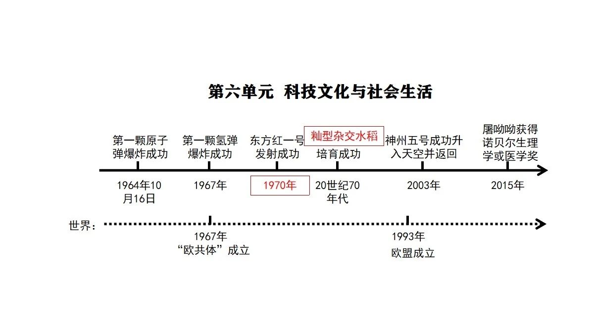 中国现代史史实_中国历史现代史_中国现代史