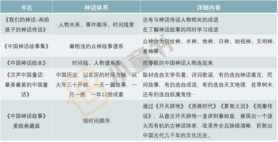 适合幼儿的中国神话故事_中国神话故事幼儿园_神话适合故事幼儿中国版吗